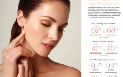 How long does it take to have a CACI treatment?