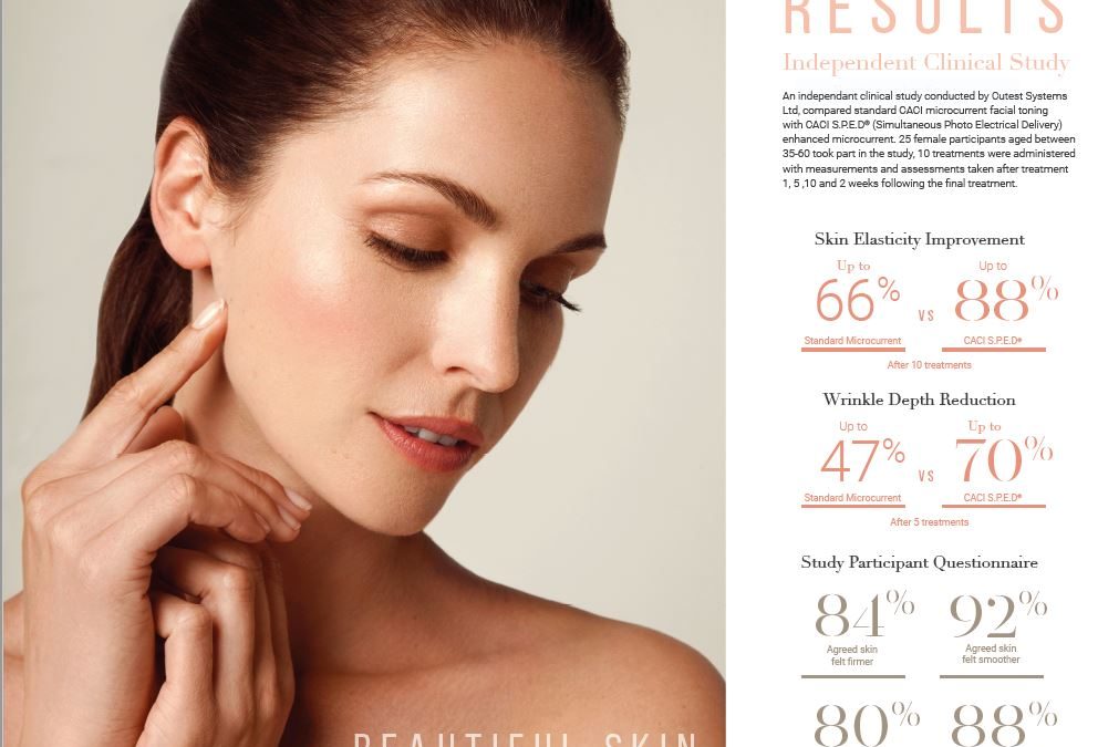 How long does it take to have a CACI treatment?