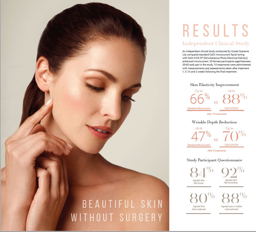 Synergy Page clinical study